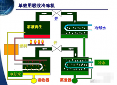 溴化鋰溶液特性【深度好文】