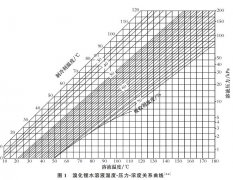 溴化鋰溶液濃度與溫度關(guān)系
