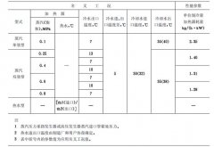 溴化鋰制冷機組參數【深度好文】