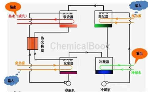 溴化鋰原理圖解