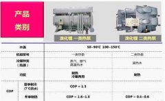 溴化鋰機組制熱原理以及設備的制熱過(guò)程介紹【深度好文】