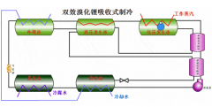 溴化鋰機組的制冷原理是什么呢(溴化鋰制冷簡(jiǎn)單原理圖)